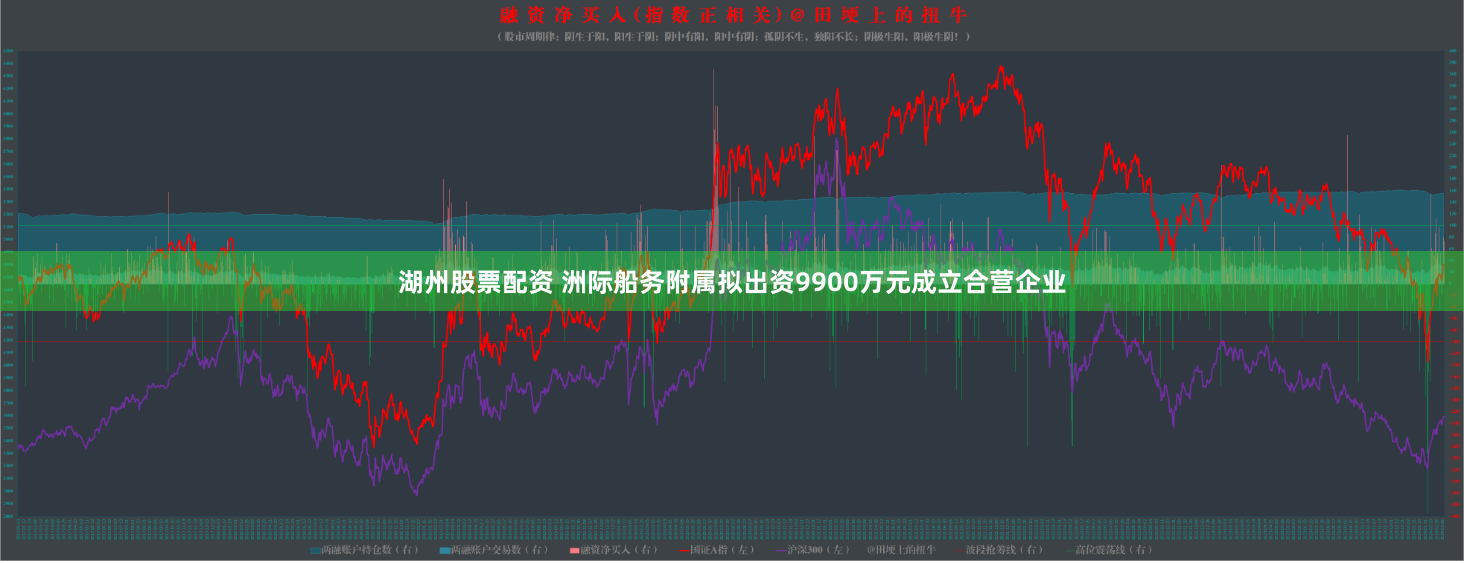 湖州股票配资 洲际船务附属拟出资9900万元成立合营企业