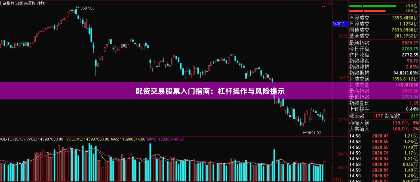 配资交易股票入门指南：杠杆操作与风险提示
