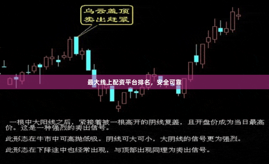最大线上配资平台排名，安全可靠